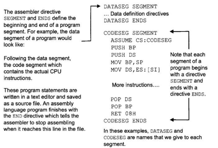 Assembly Language Programming Basics