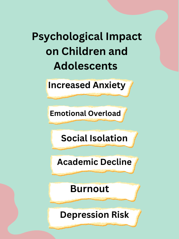 Psychological impact on children and adolescents: anxiety, emotional overload, social isolation