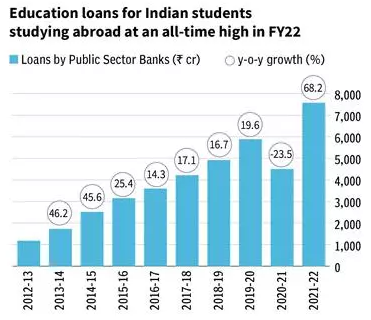 compare education loans