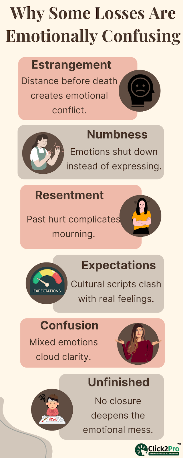Reasons why ambivalent grief feels confusing, including estrangement, resentment, and numbness.