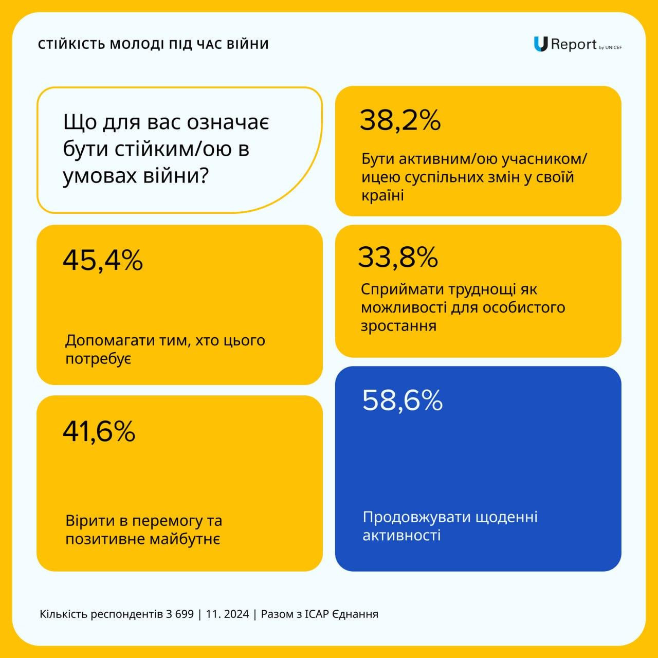 Изображение выглядит как текст, снимок экрана, Шрифт, желтый

Автоматически созданное описание