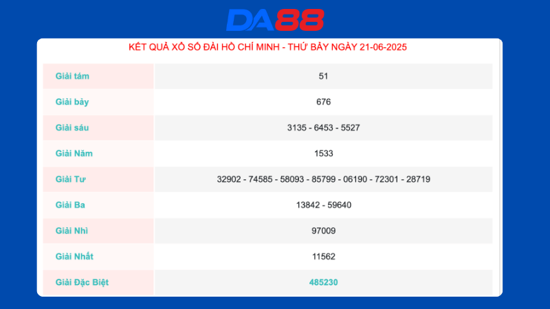 Kết quả xổ số TP Hồ Chí Minh ngày 21/06/2025  