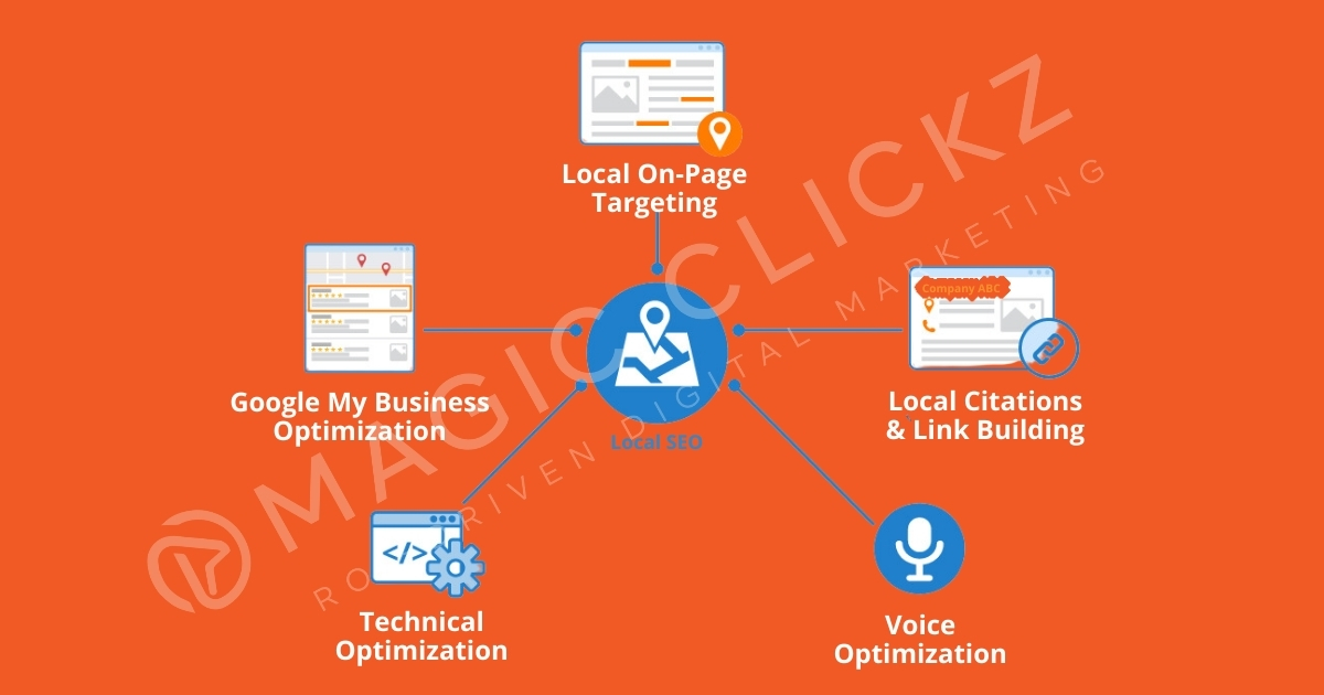 Local SEO - Magic Clickz 