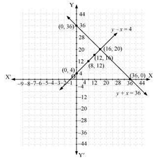 chapter 3-Pair of Linear Equations in Two Variables Exercise 3.2/image016.png