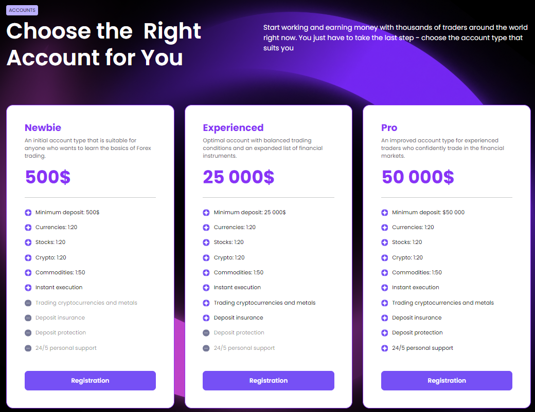 sdgfvt (Sdg-fvt) развод