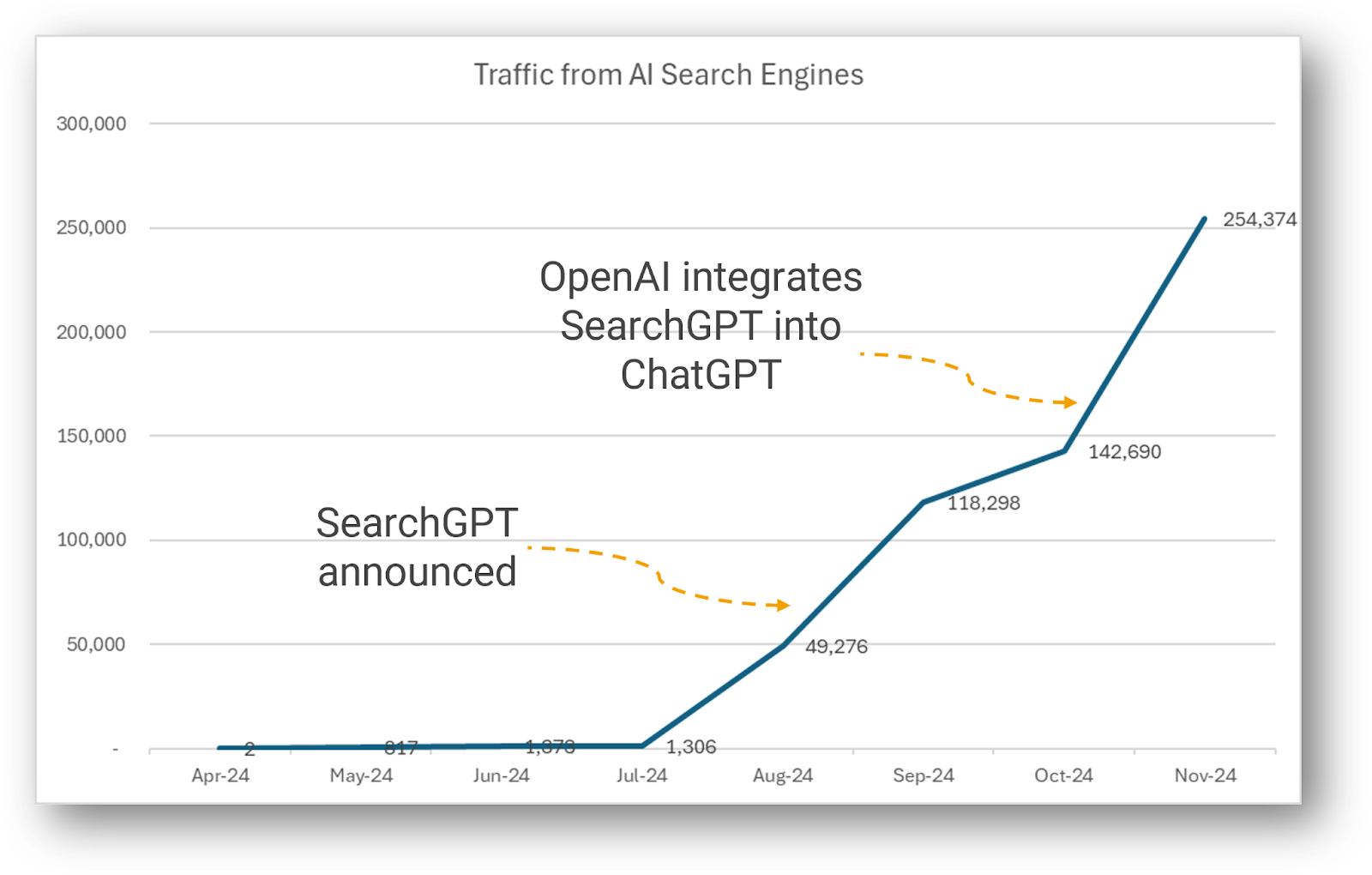 AI Search Visibility: Leaders by Topic Across Industries