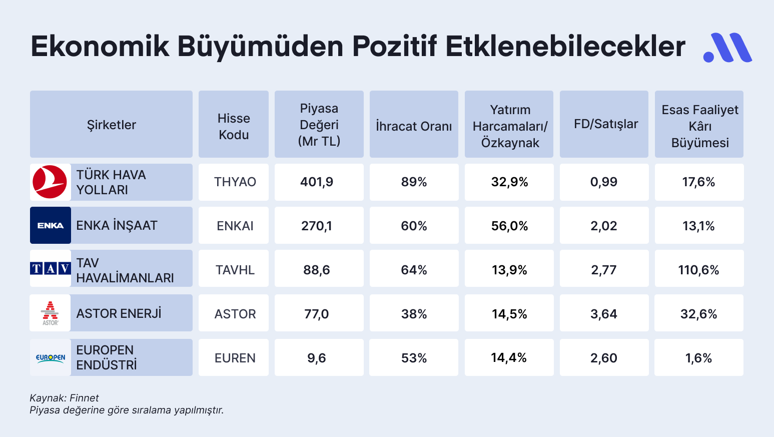 Hisse Avcısı #47: İhracat Performansıyla Öne Çıkan Şirketler