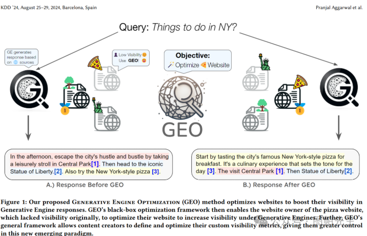 什么是生成式引擎优化GEO-我的内容被Gemini和ChatGPT引荐