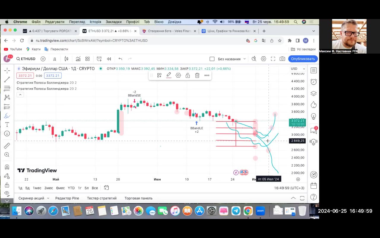 Обучение на курсах FFA модуль о торговых ботах