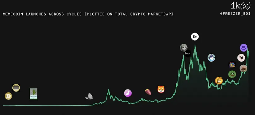 Htx Exchange Memecoin-Bericht