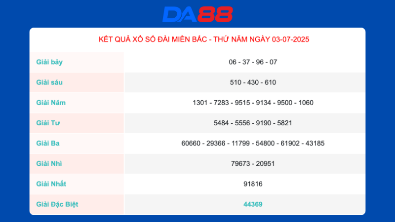 Kết quả xổ số miền Bắc ngày 03/07/2025