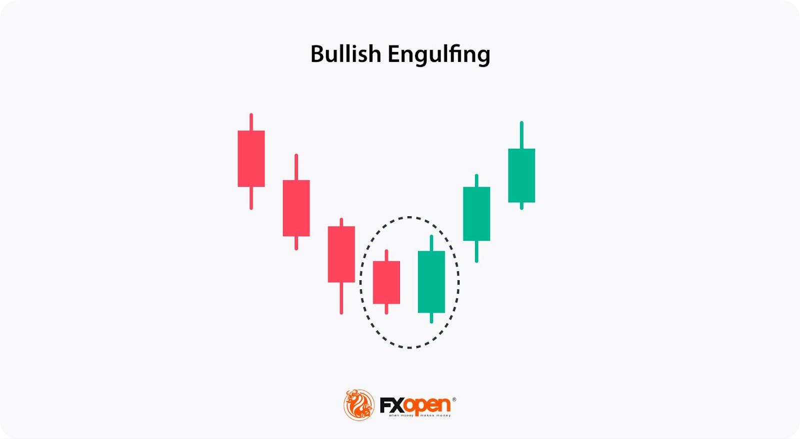 Learning Key Signals of Reversal Candlestick Patterns