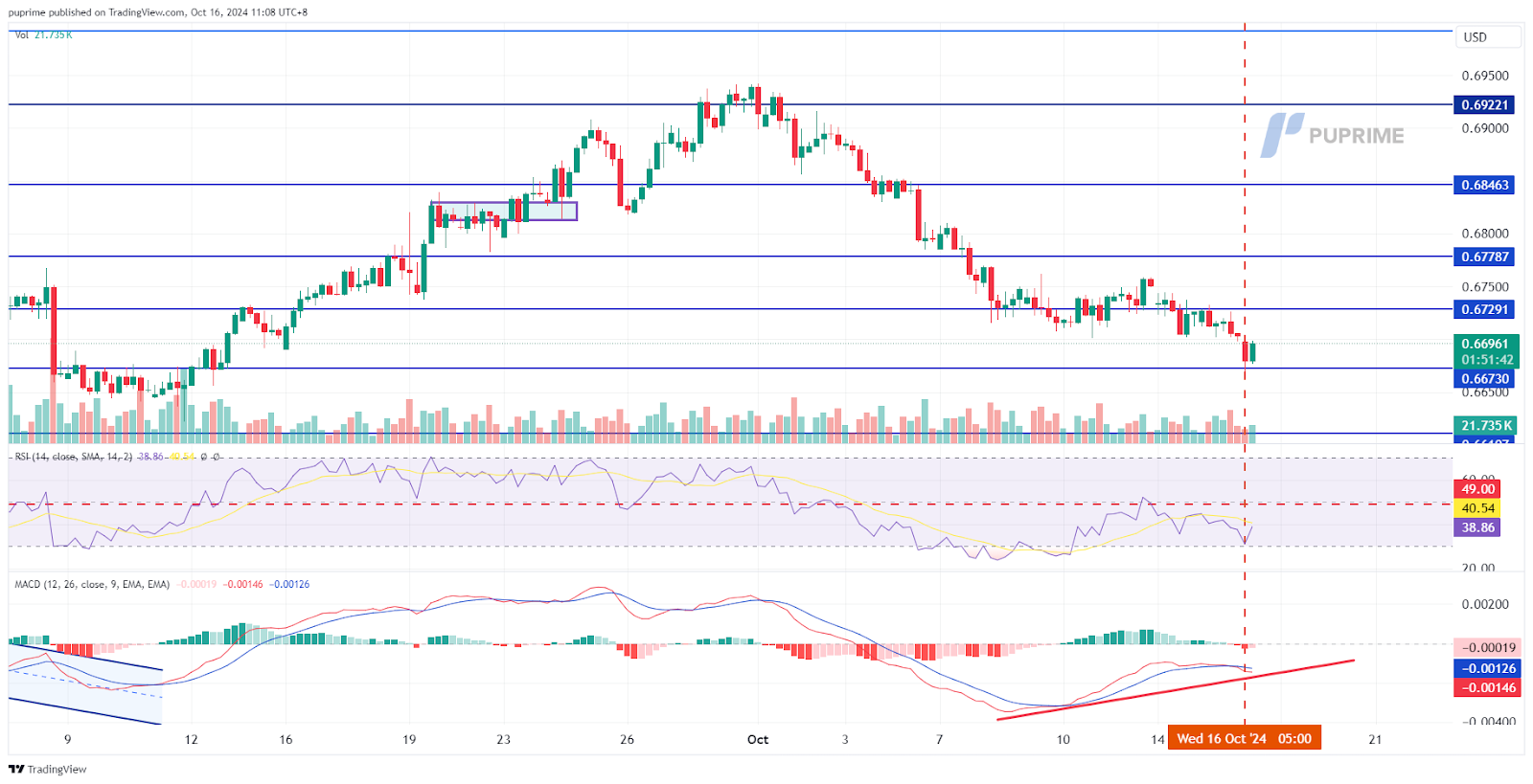 161024 AUD/USD