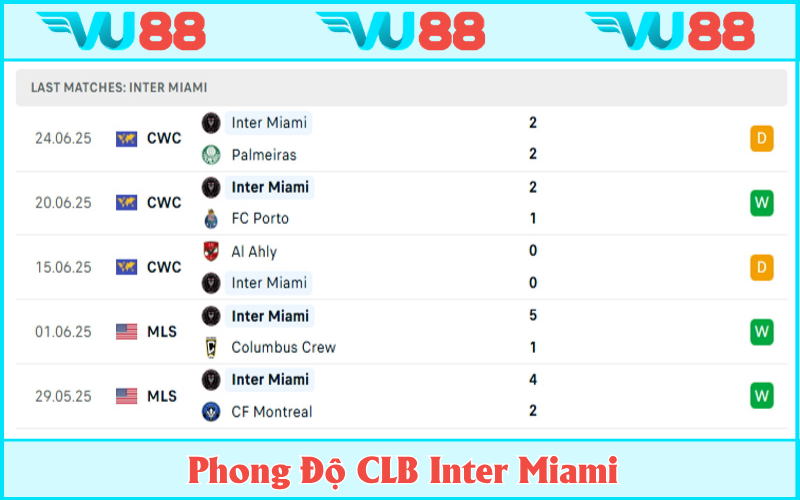 Phong độ khá ổn trước trận đại chiến tại vòng 16 đội của Miami