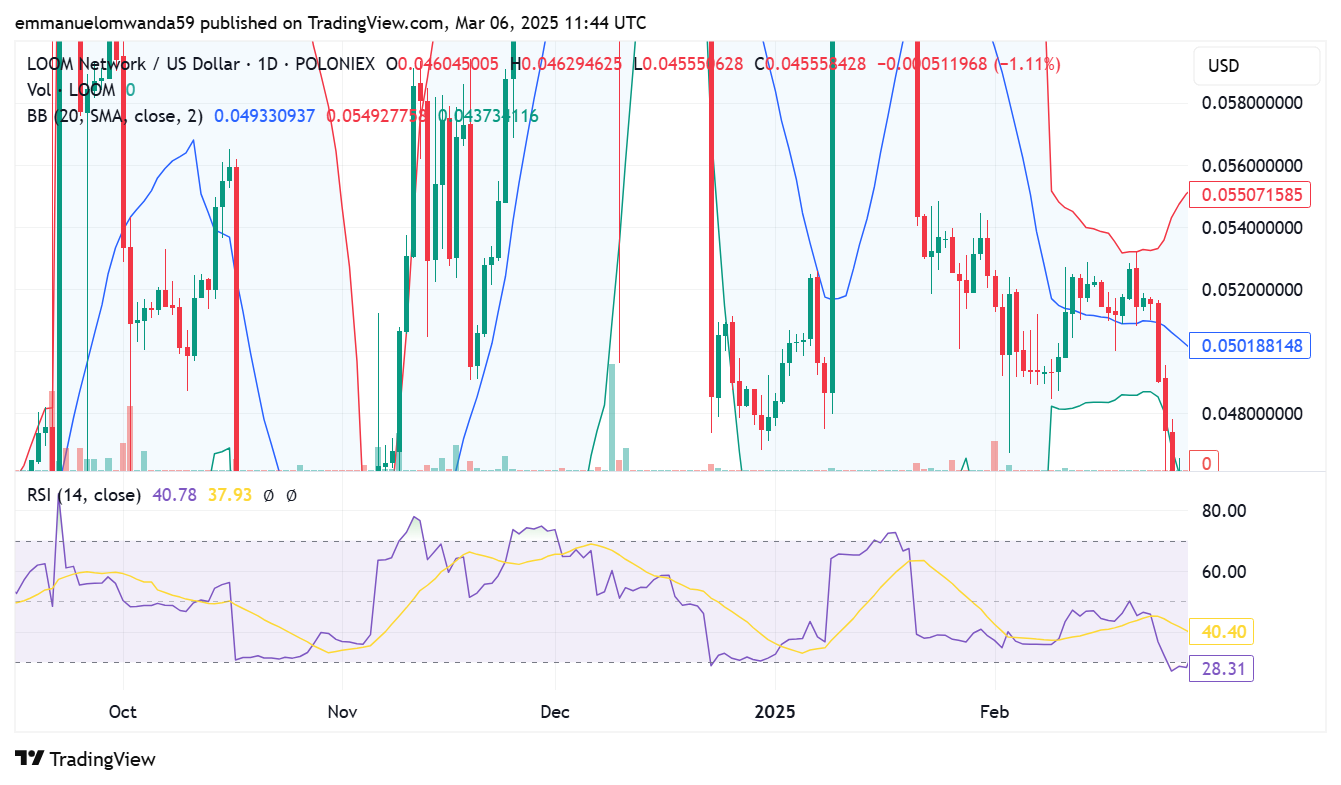 LOOM price prediction 2025-2031: Is the Loom Network a good investment?