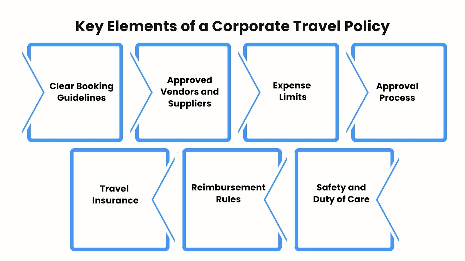 Key Elements of a Corporate Travel Policy