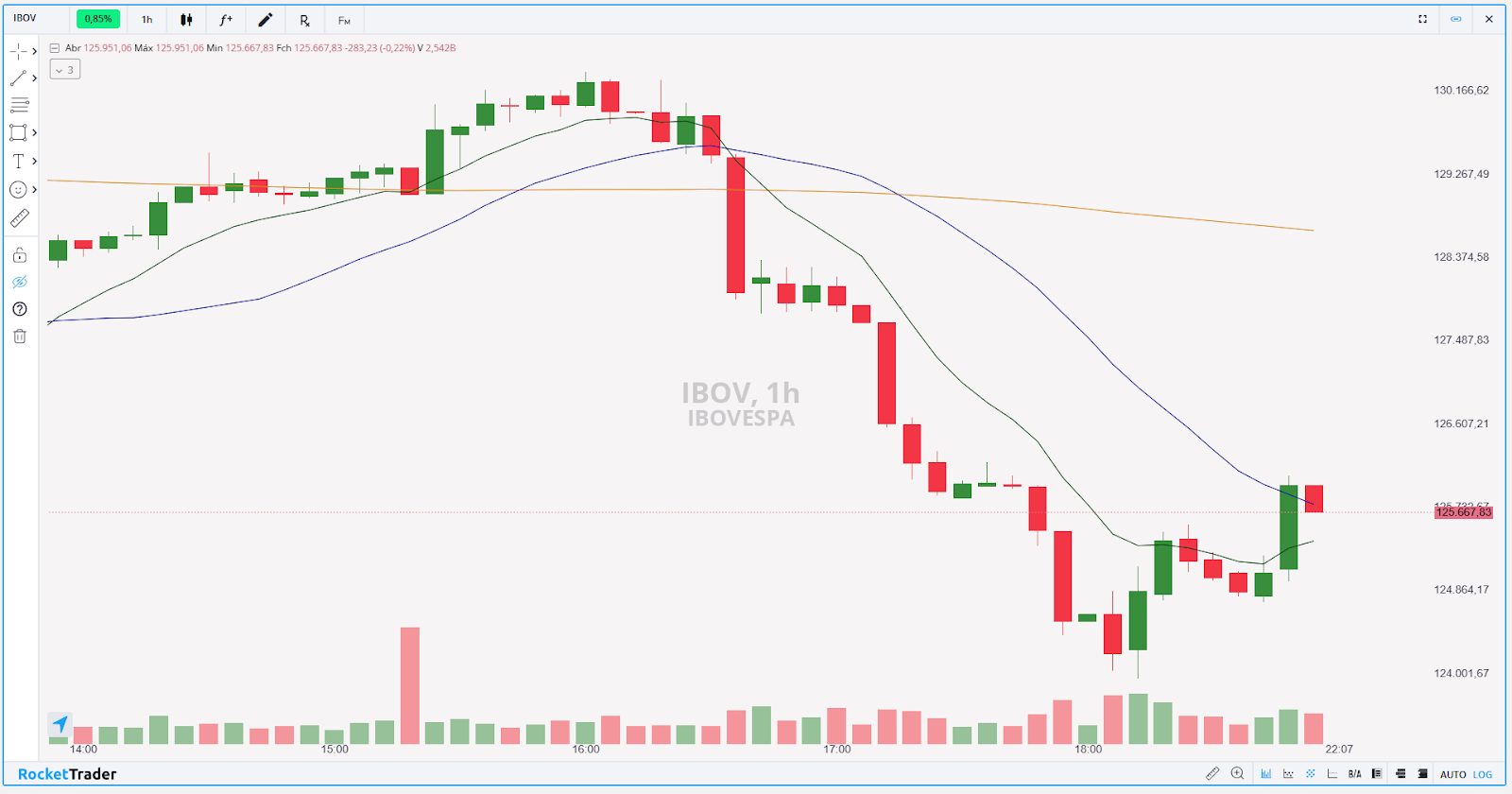 IBOVESPA 