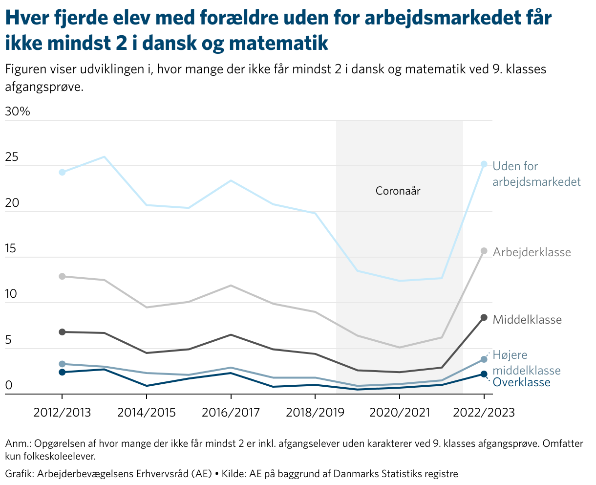 Et billede, der indeholder tekst, skærmbillede, Font/skrifttype, diagram

Automatisk genereret beskrivelse