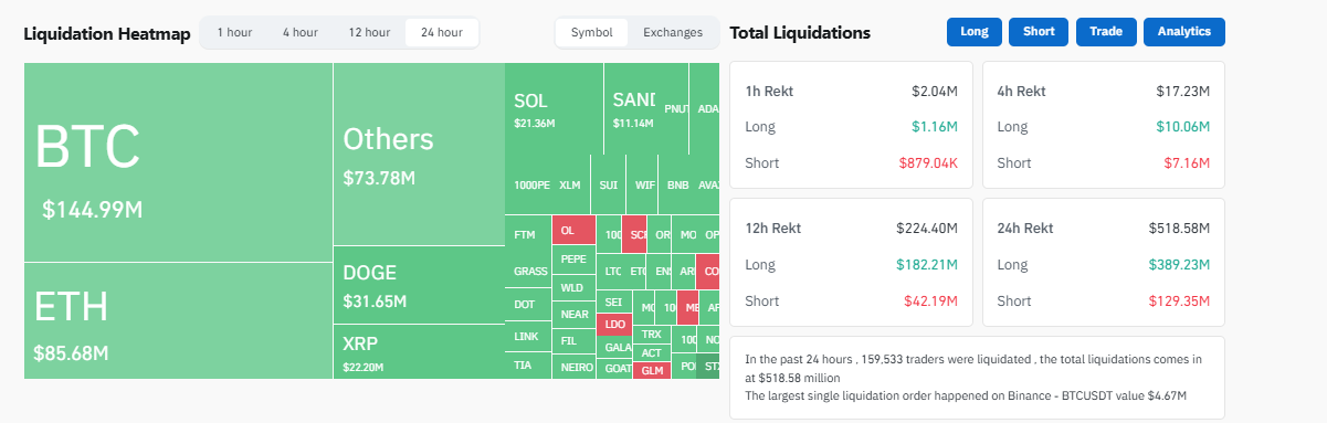 Leveraged Long Positions 