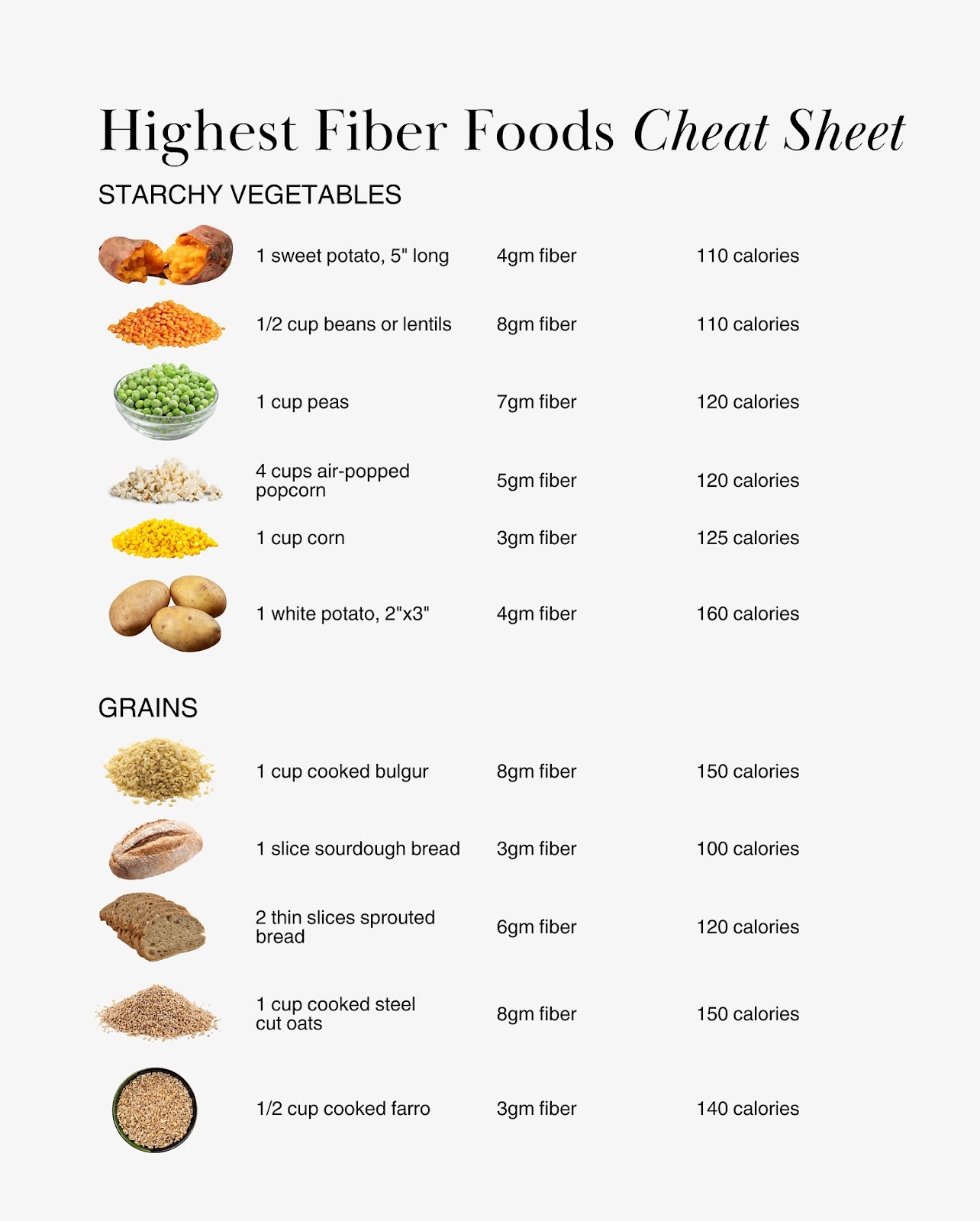 Fiber-rich starchy vegetables and whole grains like lentils, oats, potatoes, and popcorn with serving data.