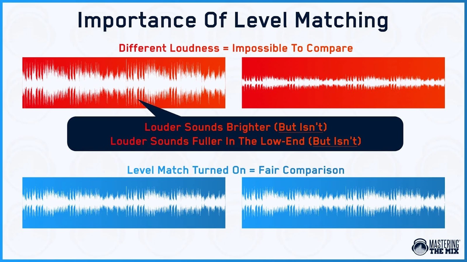 Importance of Level Matching