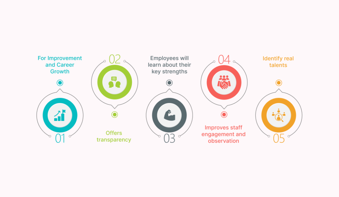 Key Benefits of Regular Staff Evaluation