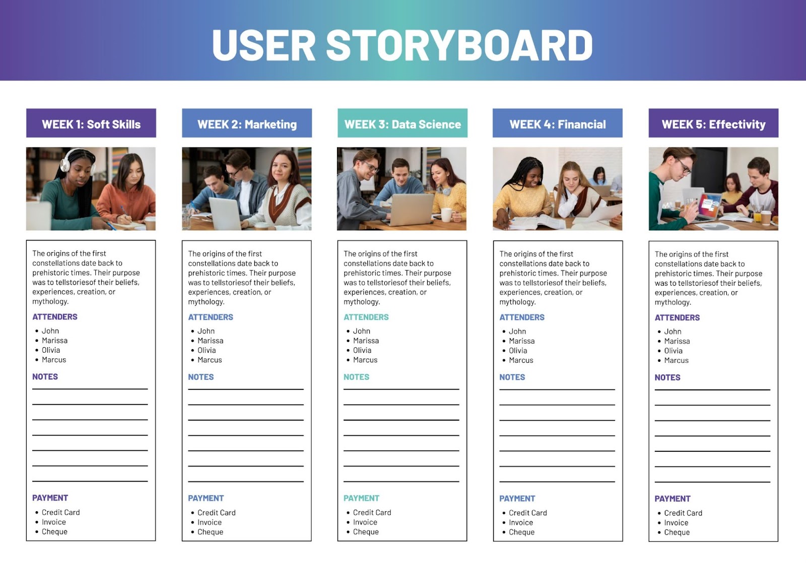 how to use a storyboard