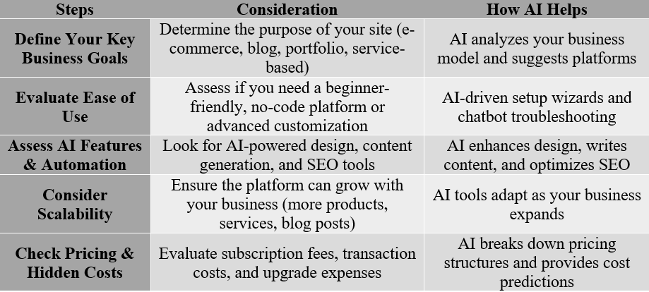 Key Factors to Consider When Choosing a Website Platform