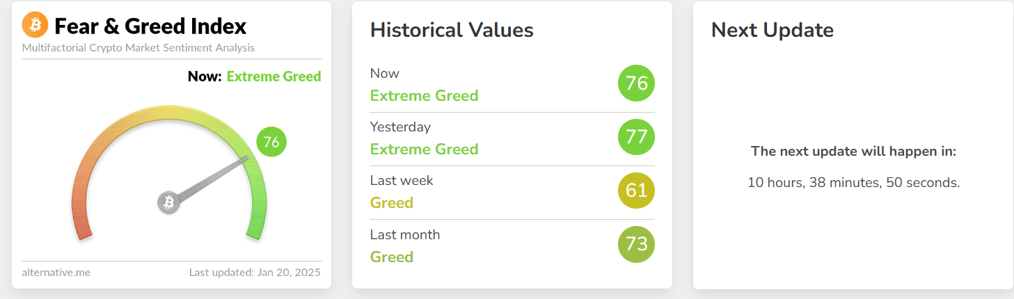 Crypto Fear and Greed Index