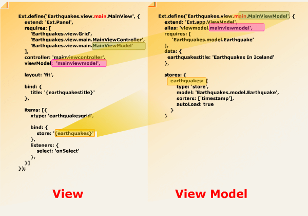 MVVM Architecture - Implementing the MVVM pattern in Ext JS web app