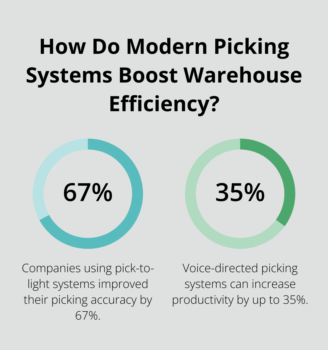 Infographic: How Do Modern Picking Systems Boost Warehouse Efficiency? - mail order fulfillment