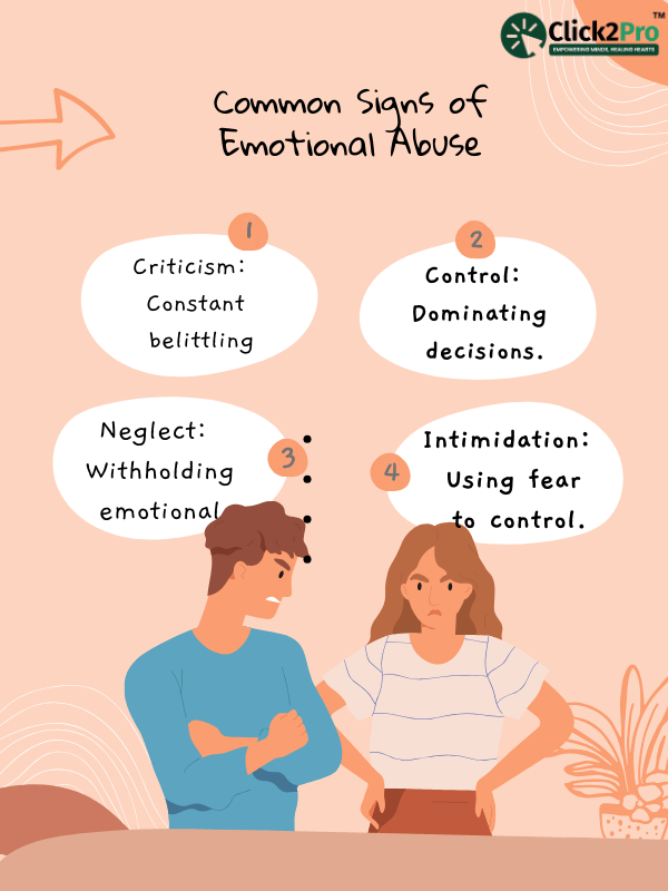 Infographic showing common signs of emotional abuse: criticism, control, neglect, intimidation.