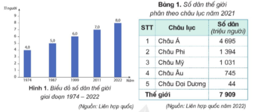 BÀI 21. DÂN SỐ VÀ CÁC CHỦNG TỘC TRÊN THẾ GIỚI