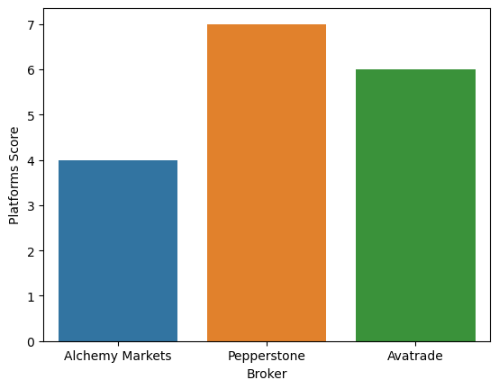 Alchemy Markets Trading Platform score 