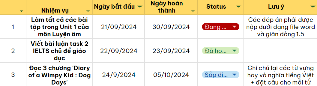 Hình 1. Mẫu timeline kế hoạch học tập