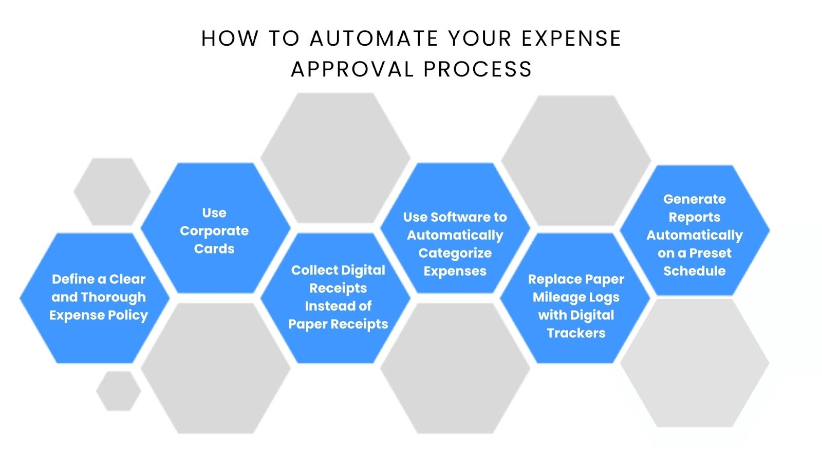 How to Automate Your Expense Approval Process