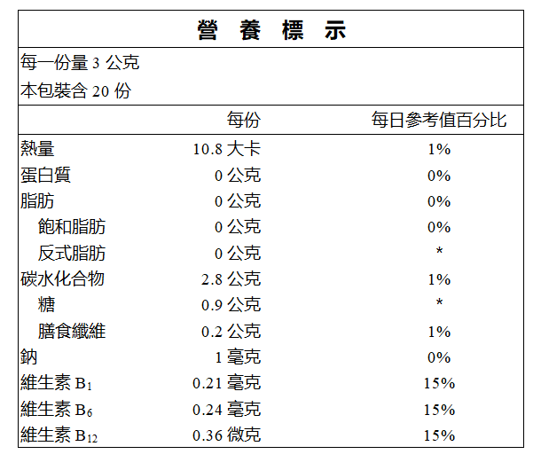 一張含有 文字, 螢幕擷取畫面, 數字, 字型 的圖片

自動產生的描述