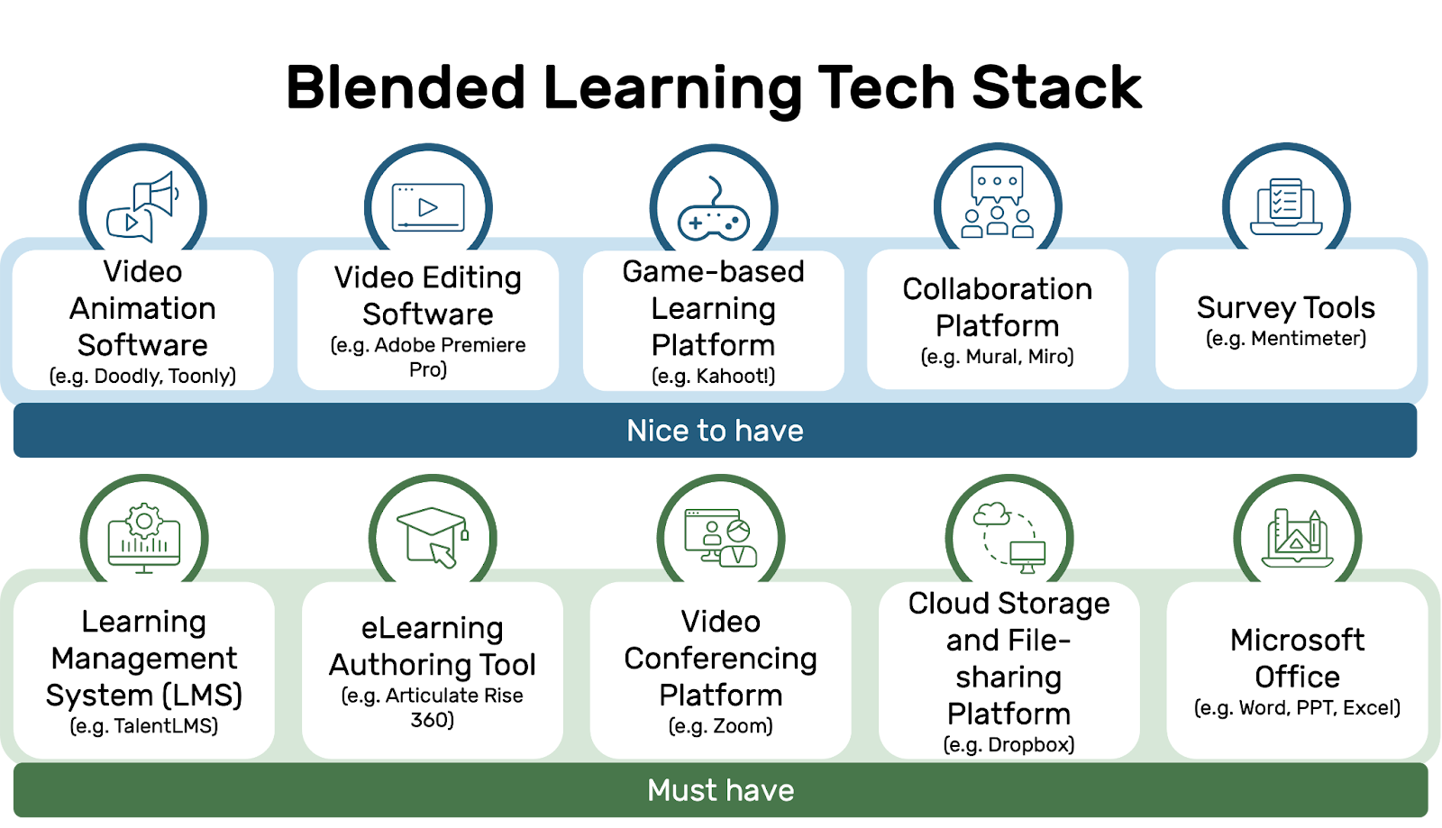  Moodle, Zoom, Kahoot, Quizizz dashboard examples
