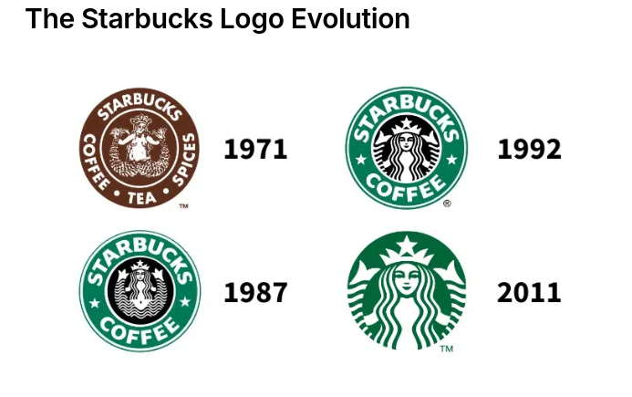 Starbucks logo evolution