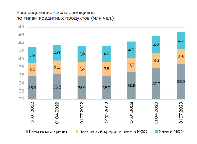 Можно ли зарабатывать на финансах в 2024 году