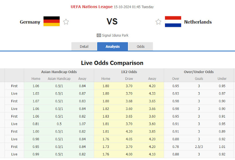Dự đoán tỷ lệ bóng đá, soi kèo Đức vs Hà Lan