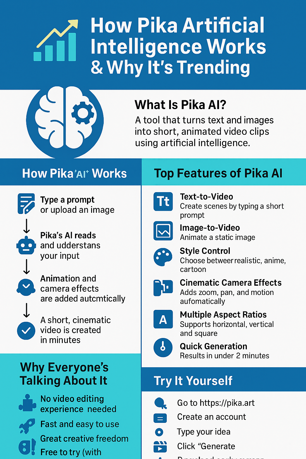 How Does Pika Artificial Intelligence Work?