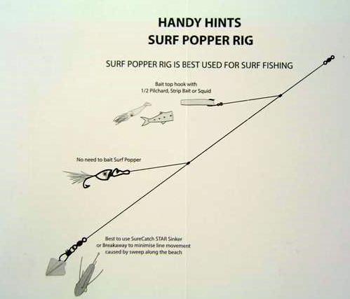 How to Rig a Popper: Expert Tips for Perfect Fishing Setup