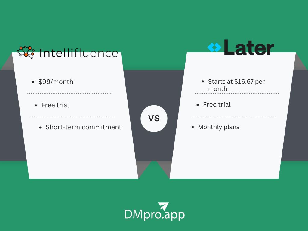 A comparison between Intellifluence and Later