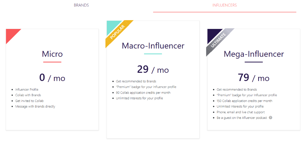 Afluencer pricing for inlfuencers