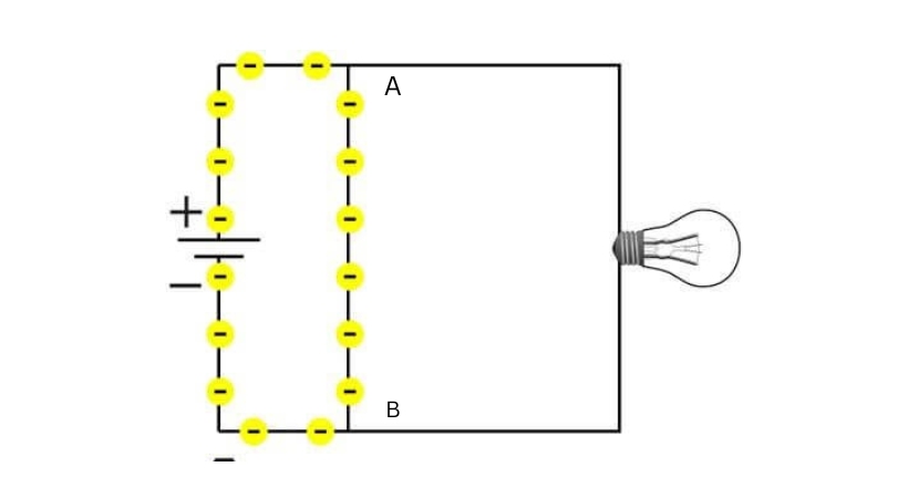 short circuit example