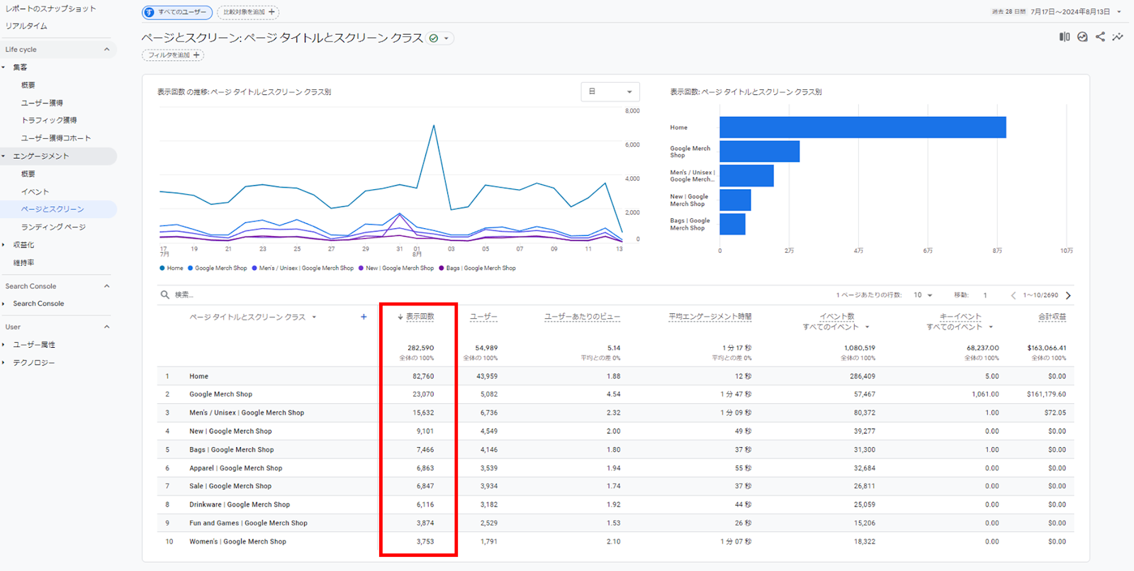 Google アナリティクスで作るアクセス解析レポートのサンプルと作成方法