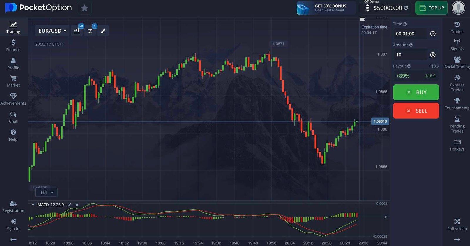 MACD на Pocket Option