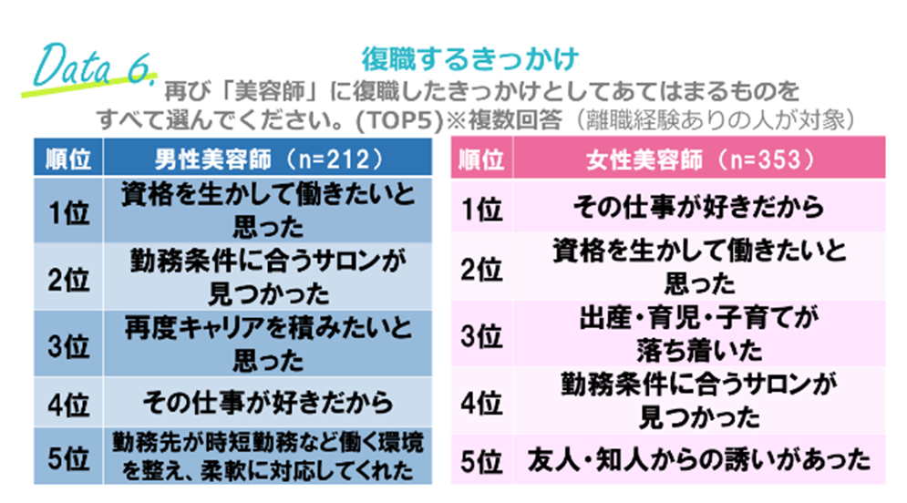 復職するきっかけ