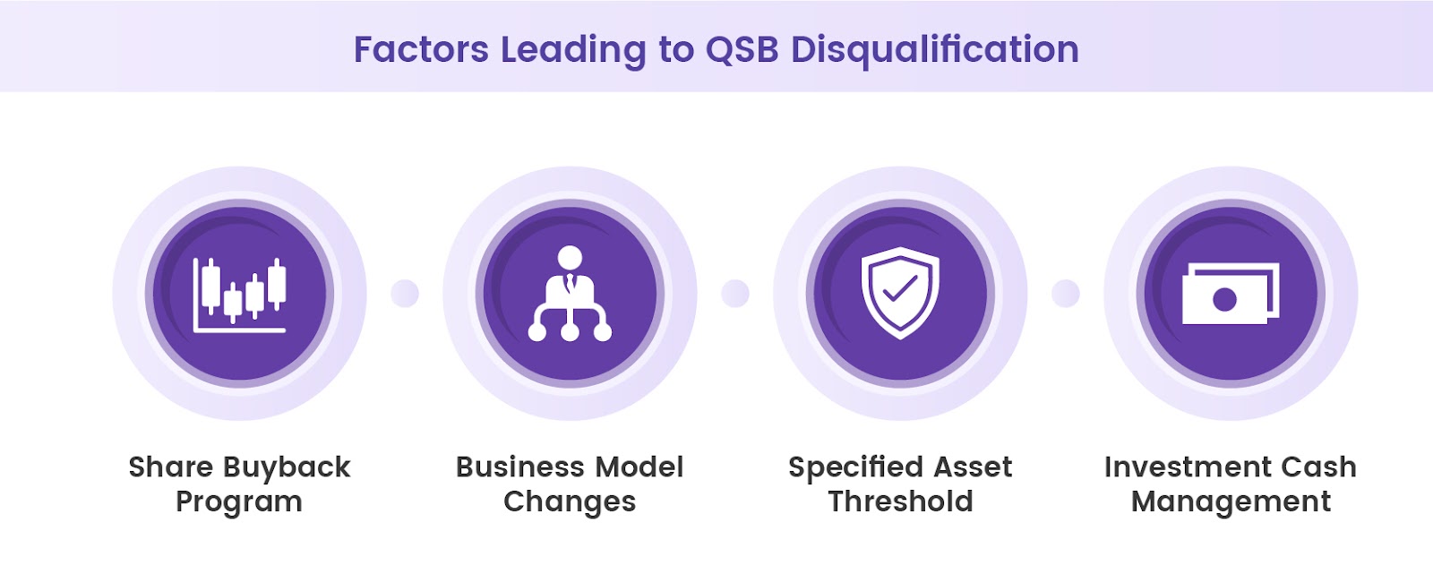 Too many founders accidentally disqualify themselves from QSBS because of preventable mistakes. Here are the most common missteps and how to fix them before it’s too late: